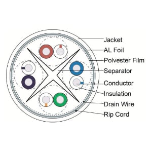 DeLOCK Câble RJ45 Cat 6A, S/FTP, Gaine PE d'extérieur - 10.0 m - 80130 