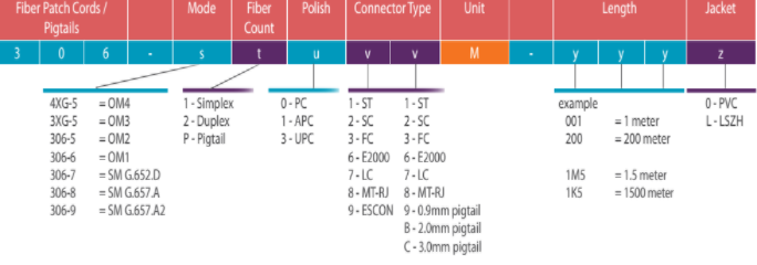 Cable Patchcord Internet Fibra Óptica Router Antel 15 Metros — Atrix