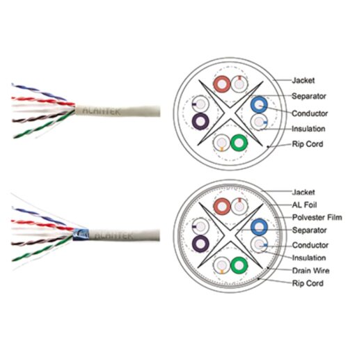 Jacks Lantek RJ45 CAT6 Hembra Azul, Jack, Keystone