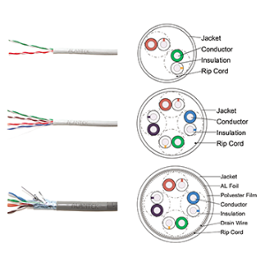 Category 5E Cable